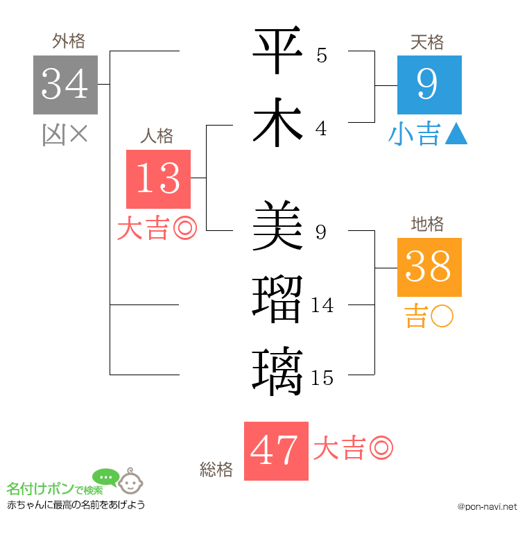 平木 美瑠璃さんの姓名判断結果