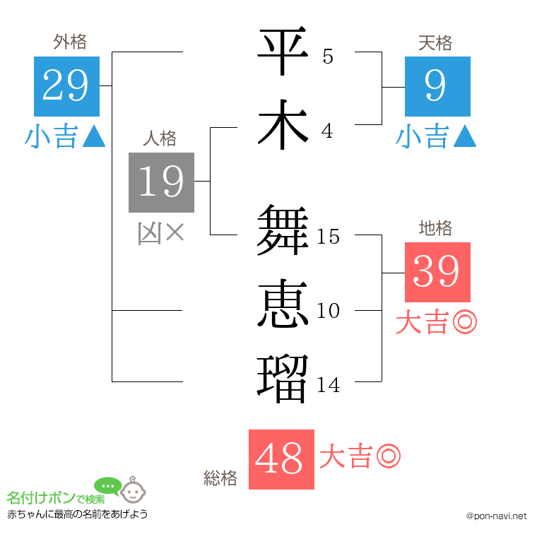 平木 舞恵瑠さんの姓名判断結果