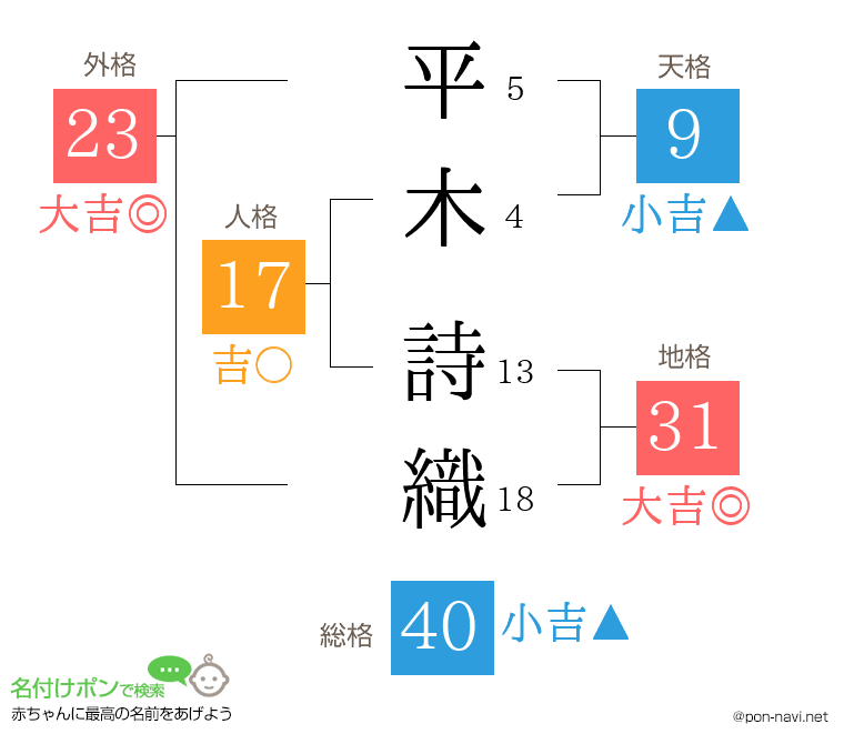 平木 詩織さんの姓名判断結果