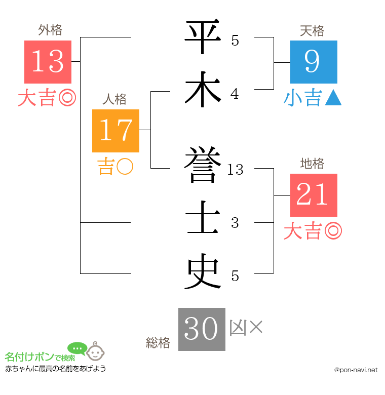 平木 誉士史さんの姓名判断結果