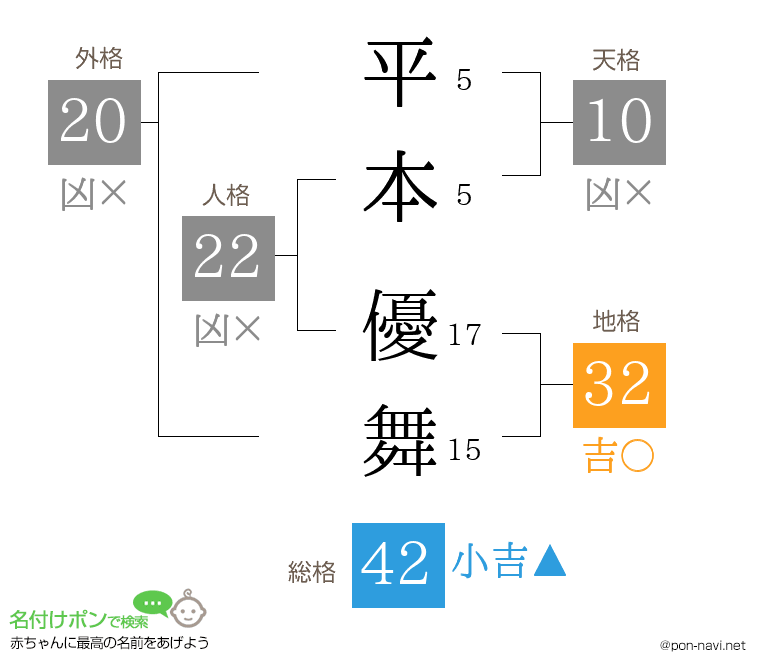 平本 優舞さんの姓名判断結果