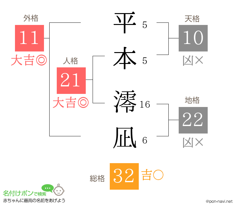 平本 澪凪さんの姓名判断結果