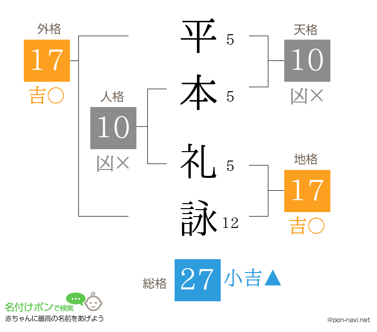 平本 礼詠さんの姓名判断結果