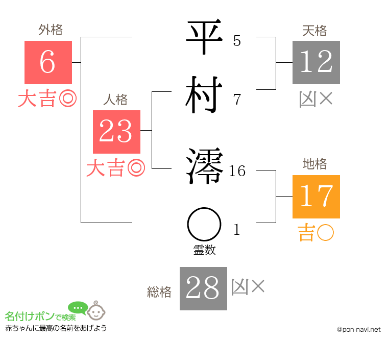 平村 澪さんの姓名判断結果