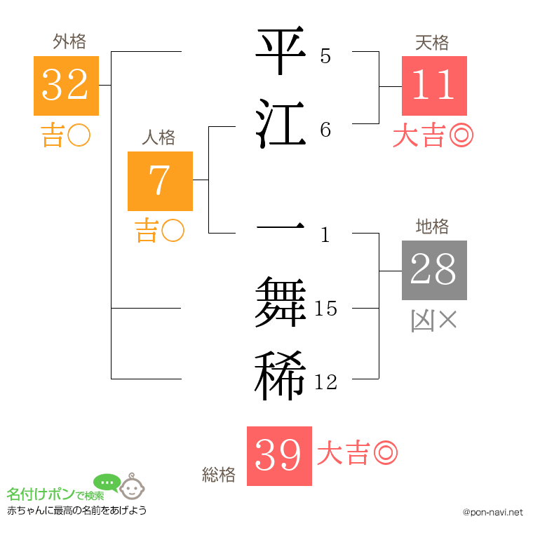 平江 一舞稀さんの姓名判断結果