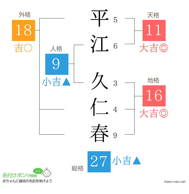 平江 久仁春さんの姓名判断結果