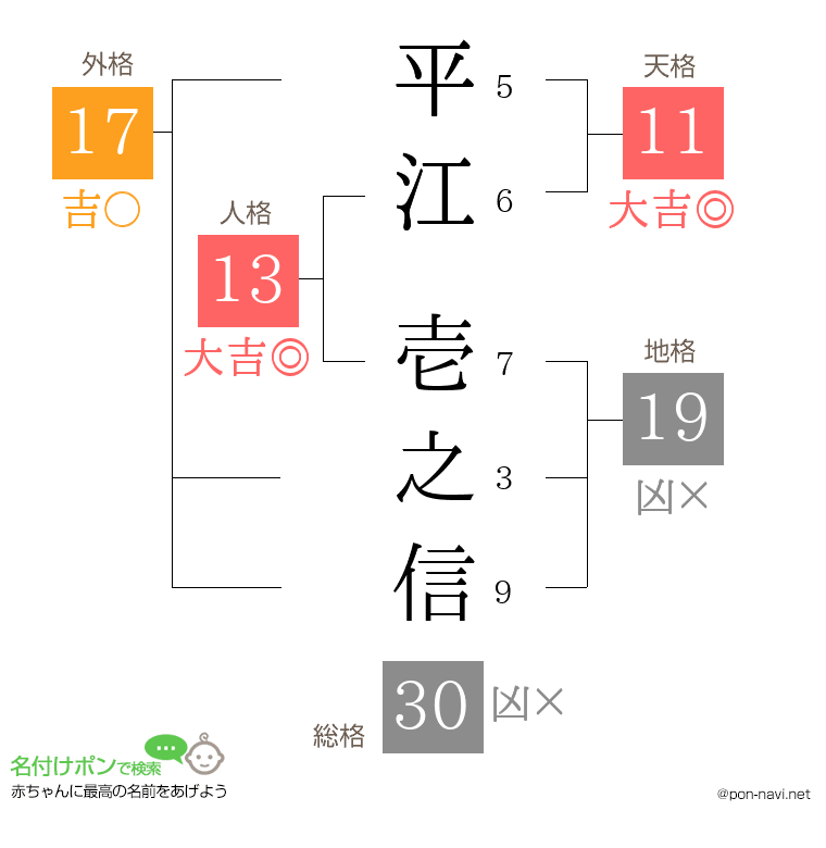 平江 壱之信さんの姓名判断結果