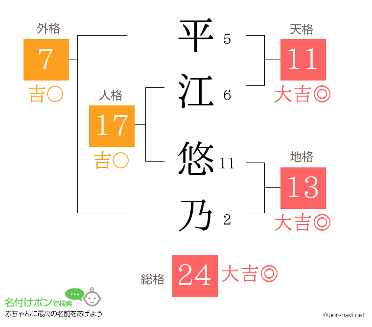 平江 悠乃さんの姓名判断結果