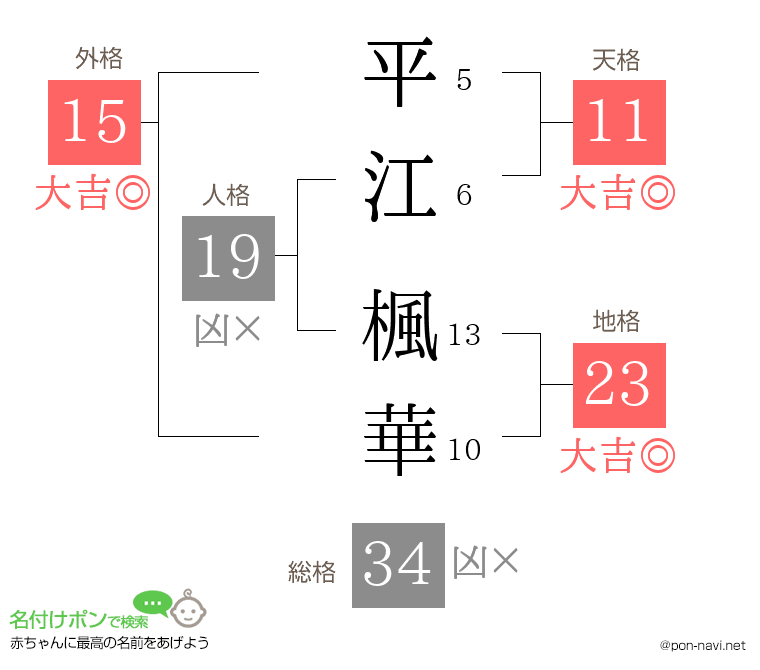 平江 楓華さんの姓名判断結果