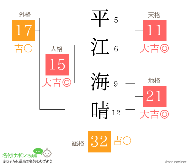 平江 海晴さんの姓名判断結果