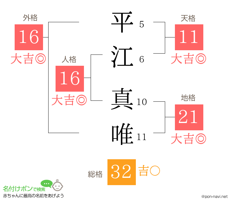 平江 真唯さんの姓名判断結果