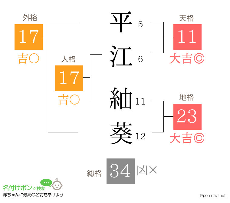 平江 紬葵さんの姓名判断結果