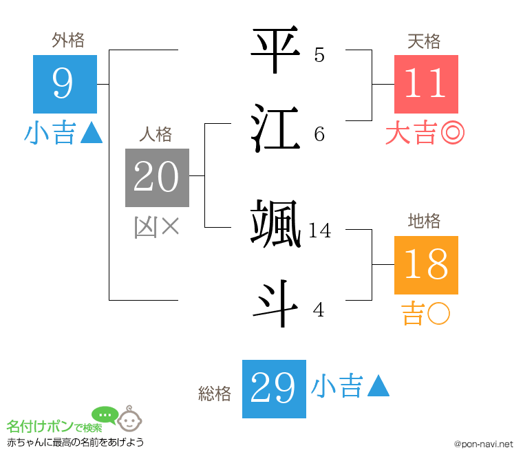 平江 颯斗さんの姓名判断結果