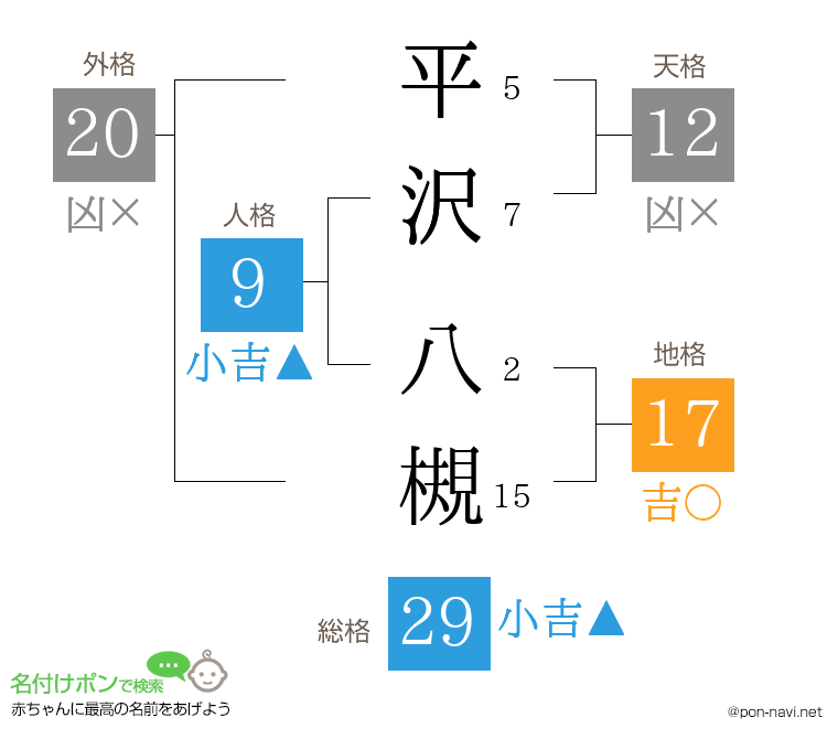 平沢 八槻さんの姓名判断結果