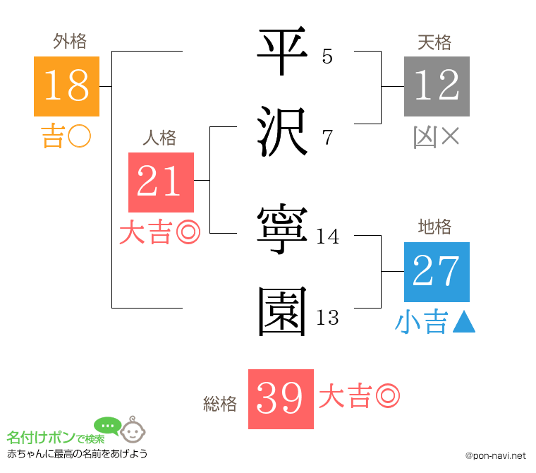 平沢 寧園さんの姓名判断結果