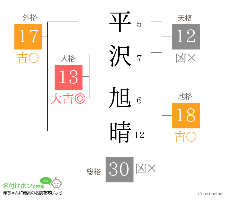 平沢 旭晴さんの姓名判断結果