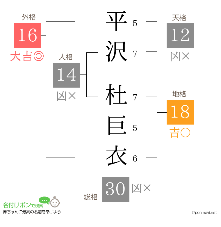 平沢 杜巨衣さんの姓名判断結果