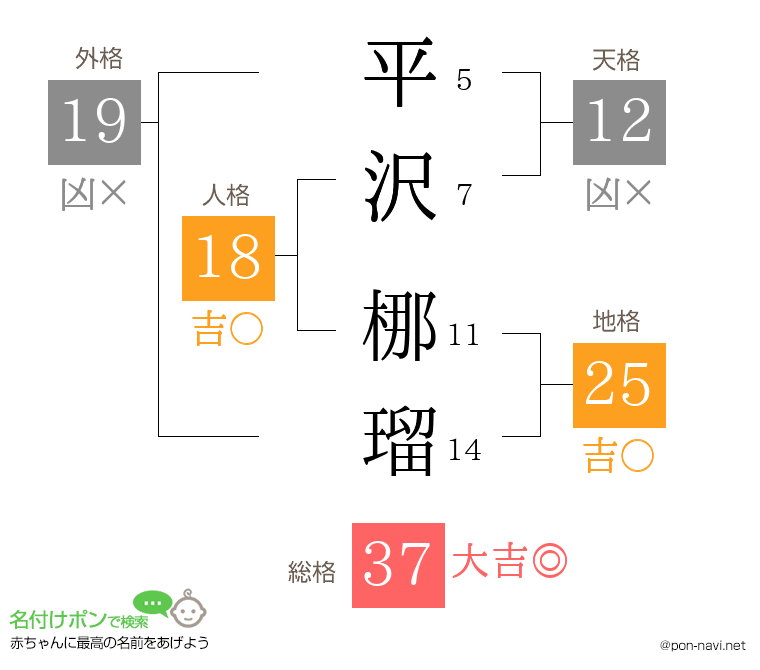 平沢 梛瑠さんの姓名判断結果