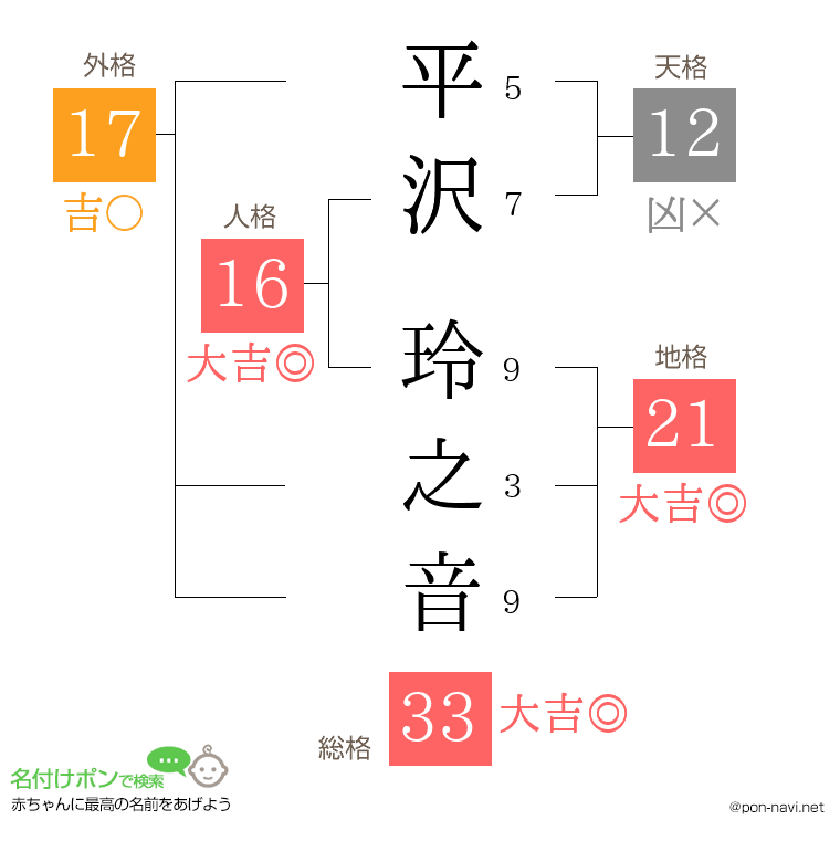 平沢 玲之音さんの姓名判断結果