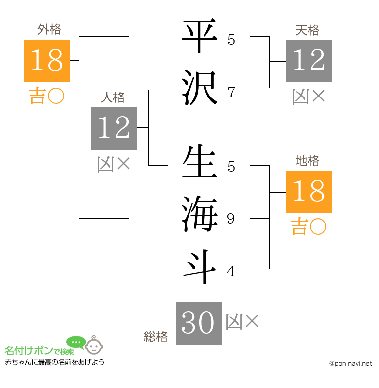 平沢 生海斗さんの姓名判断結果
