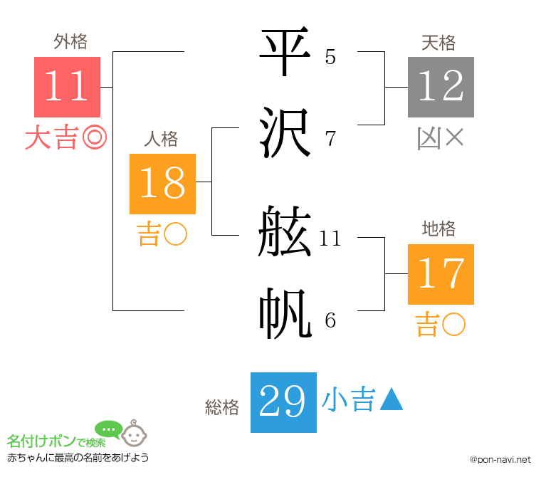 平沢 舷帆さんの姓名判断結果