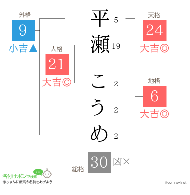 平瀬 こうめさんの姓名判断結果
