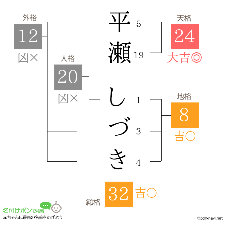 平瀬 しづきさんの姓名判断結果