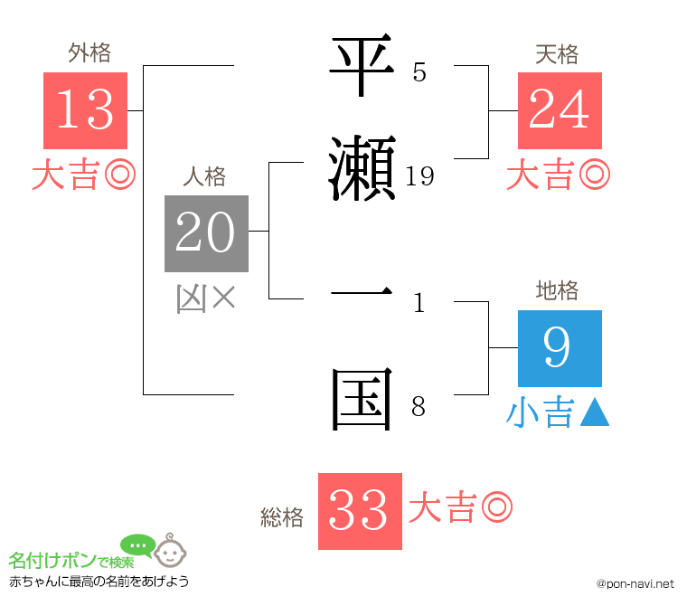 平瀬 一国さんの姓名判断結果