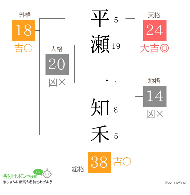 平瀬 一知禾さんの姓名判断結果