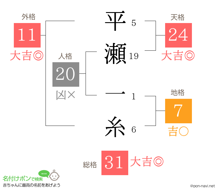 平瀬 一糸さんの姓名判断結果