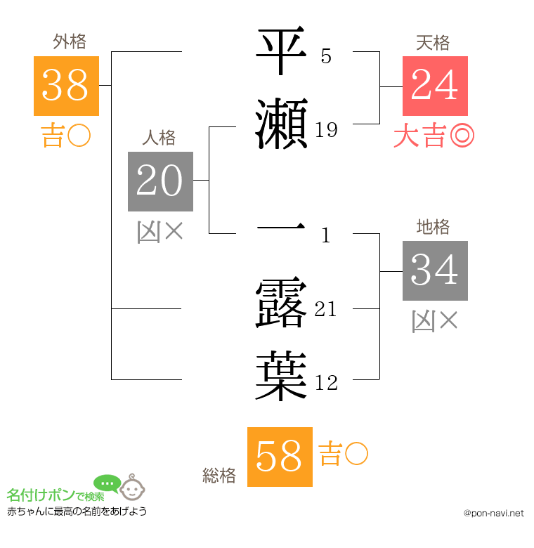 平瀬 一露葉さんの姓名判断結果