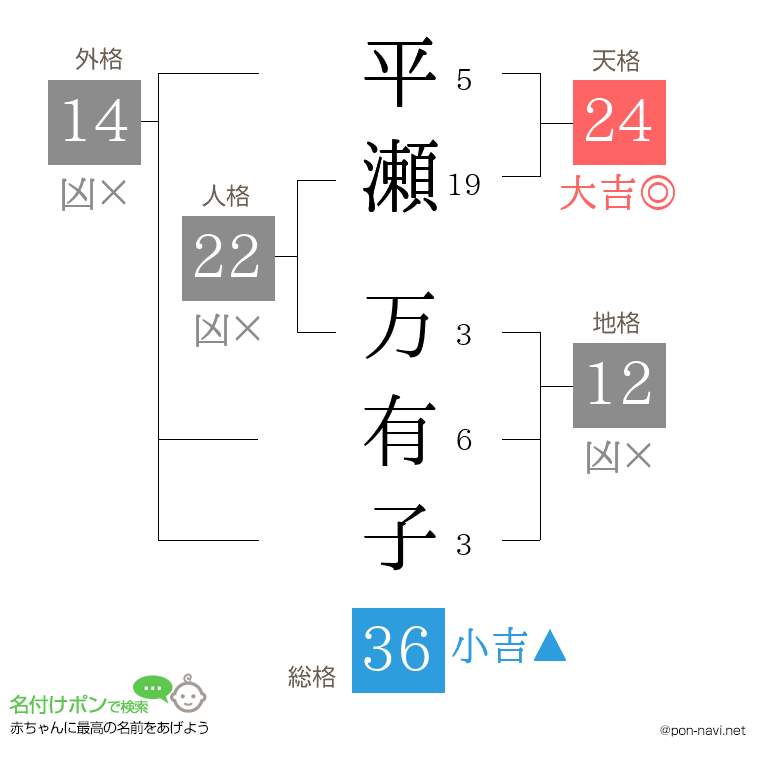 平瀬 万有子さんの姓名判断結果