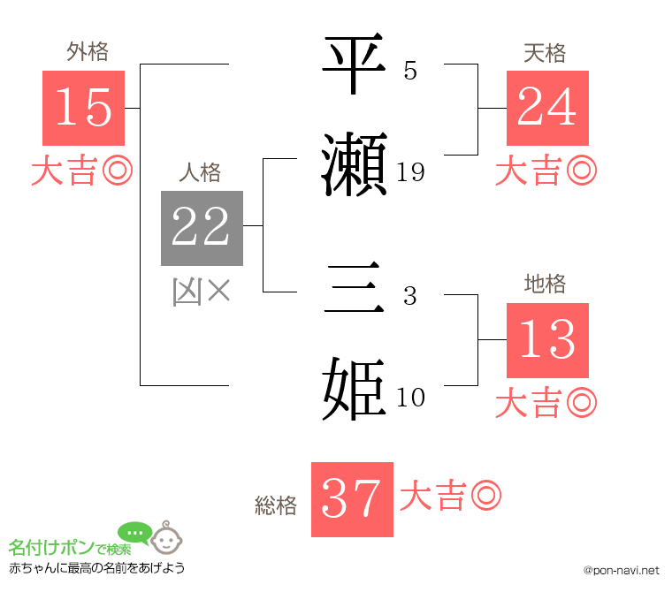 平瀬 三姫さんの姓名判断結果