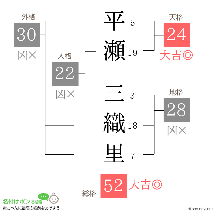 平瀬 三織里さんの姓名判断結果