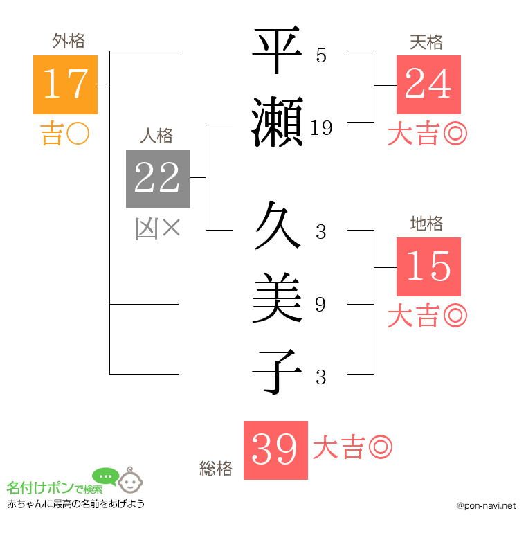平瀬 久美子さんの姓名判断結果