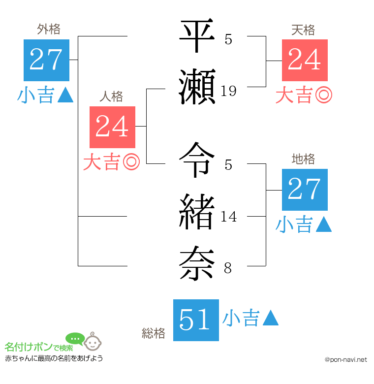 平瀬 令緒奈さんの姓名判断結果