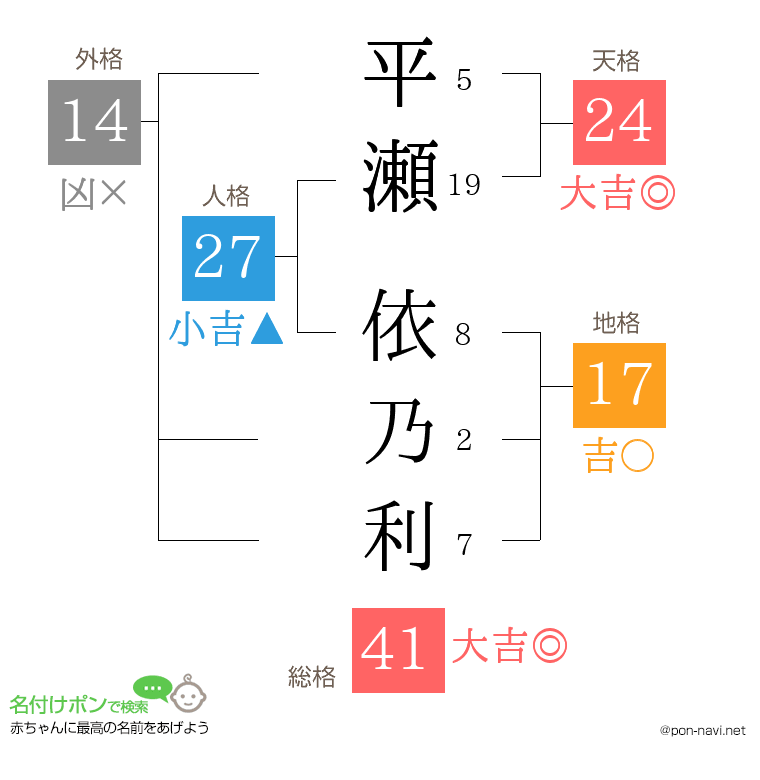 平瀬 依乃利さんの姓名判断結果