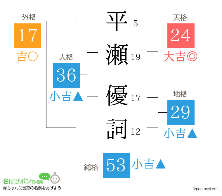 平瀬 優詞さんの姓名判断結果