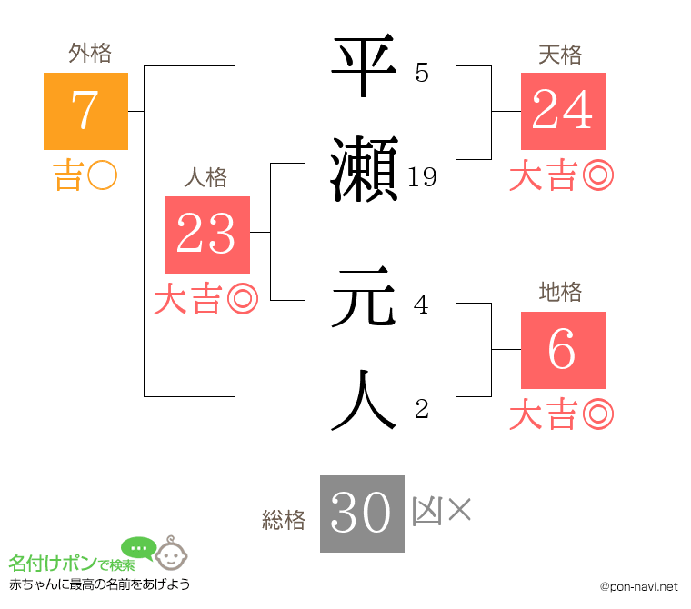 平瀬 元人さんの姓名判断結果