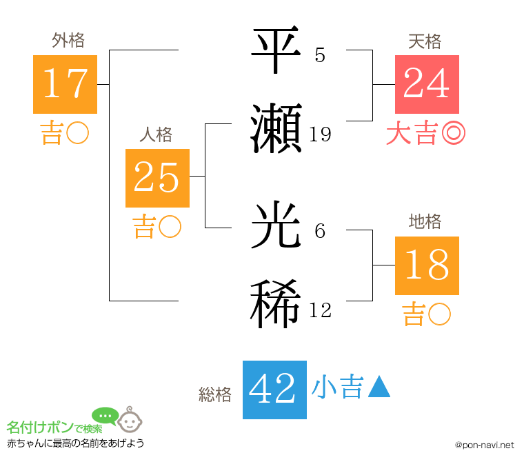 平瀬 光稀さんの姓名判断結果