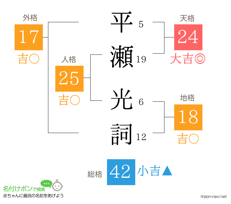 平瀬 光詞さんの姓名判断結果
