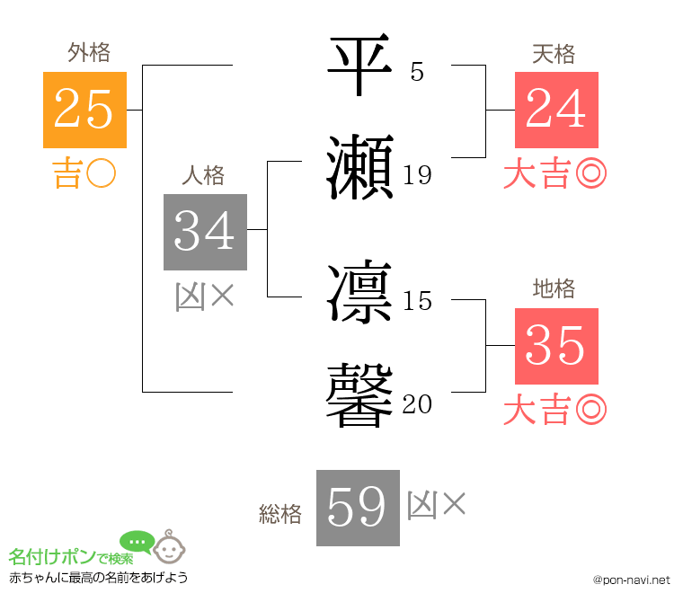 平瀬 凛馨さんの姓名判断結果