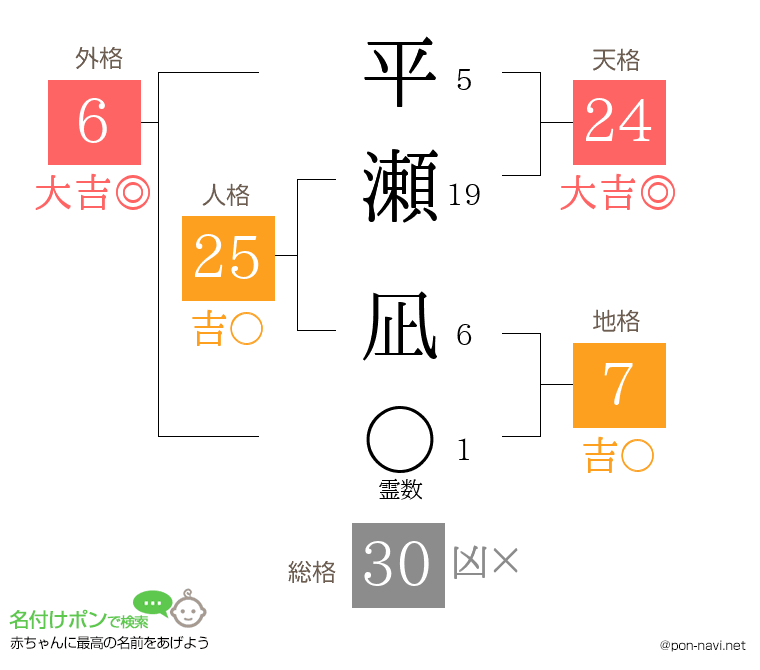 平瀬 凪さんの姓名判断結果