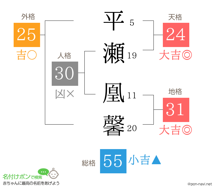 平瀬 凰馨さんの姓名判断結果