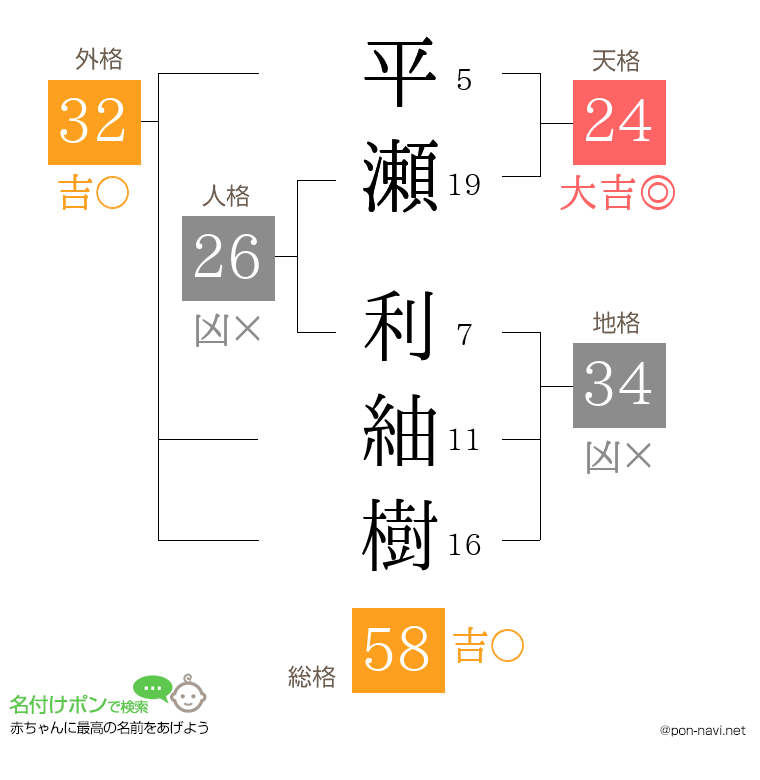 平瀬 利紬樹さんの姓名判断結果
