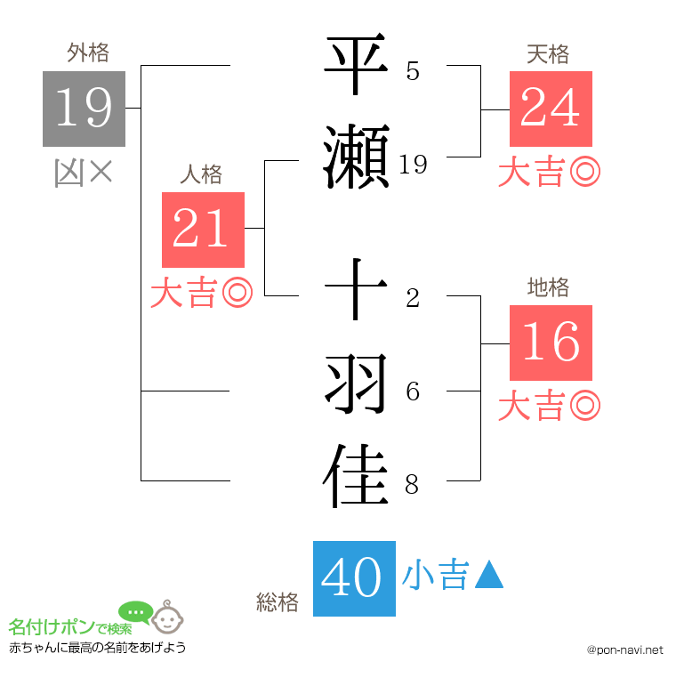 平瀬 十羽佳さんの姓名判断結果