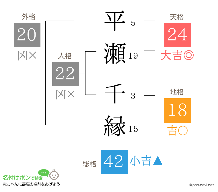 平瀬 千縁さんの姓名判断結果