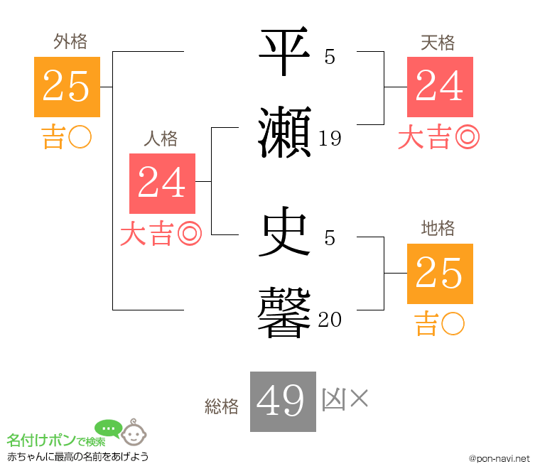 平瀬 史馨さんの姓名判断結果