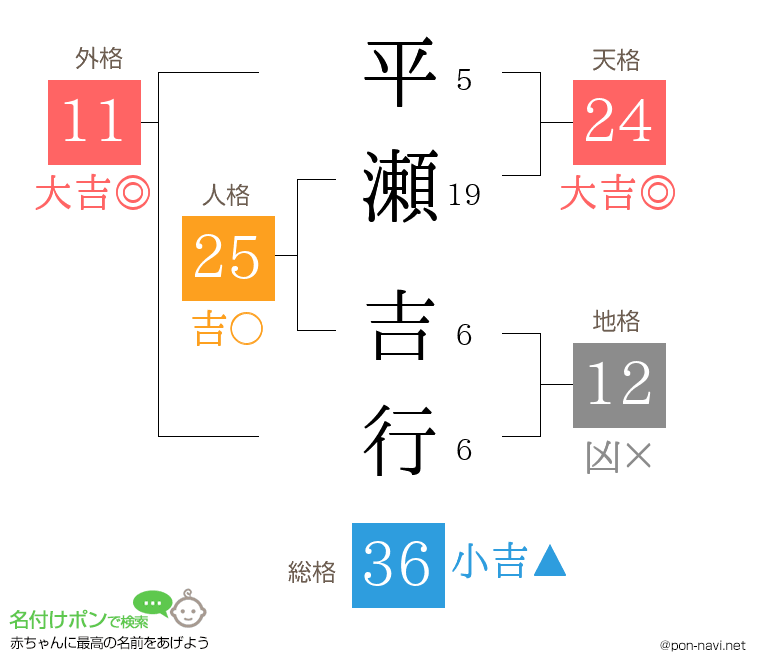 平瀬 吉行さんの姓名判断結果