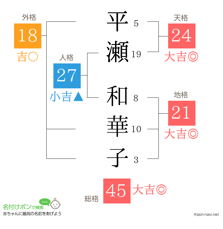 平瀬 和華子さんの姓名判断結果